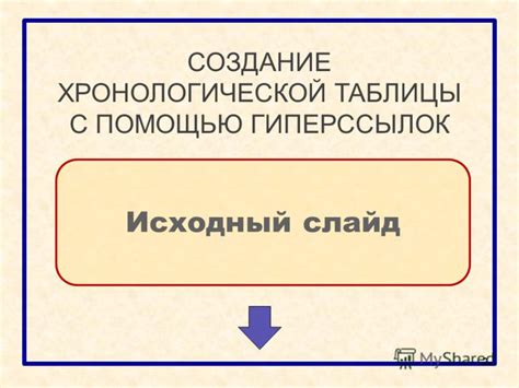 Цели создания хронологической таблицы