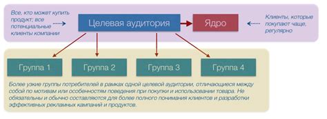 Цель и аудитория: понимание основных направлений и ориентирование на целевую аудиторию в контенте