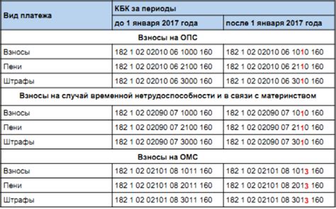 Цель и назначение КБК: установка и реализация функций