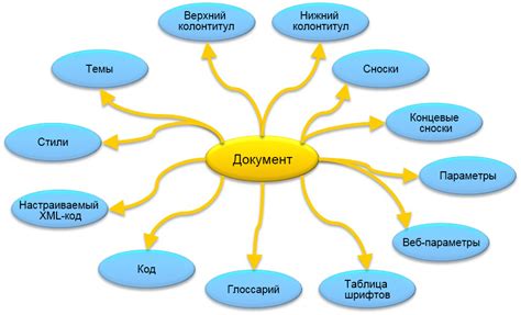 Цель и структура документа