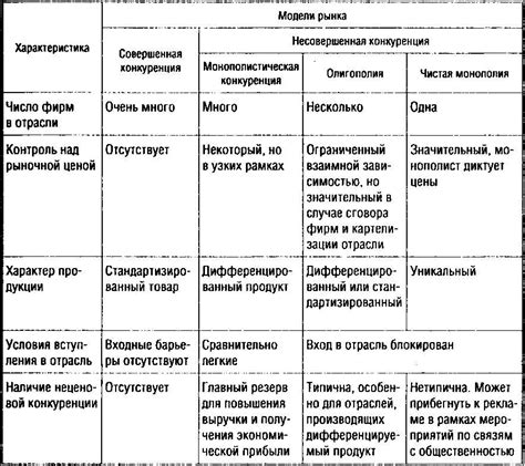 Цена и доступность: сравнение по кошельку