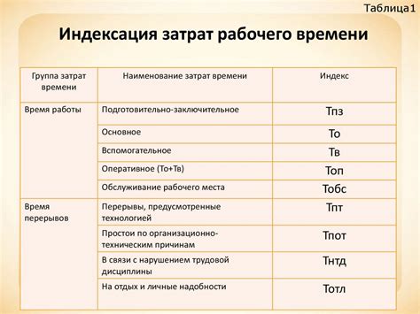Ценность использования расширенного рабочего времени