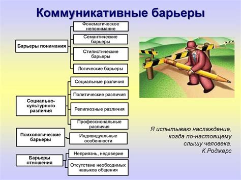Часто возникающие препятствия и способы их преодоления