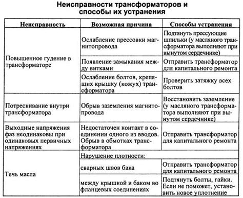 Часто встречаемые проблемы и методы их устранения для успешного включения Physx