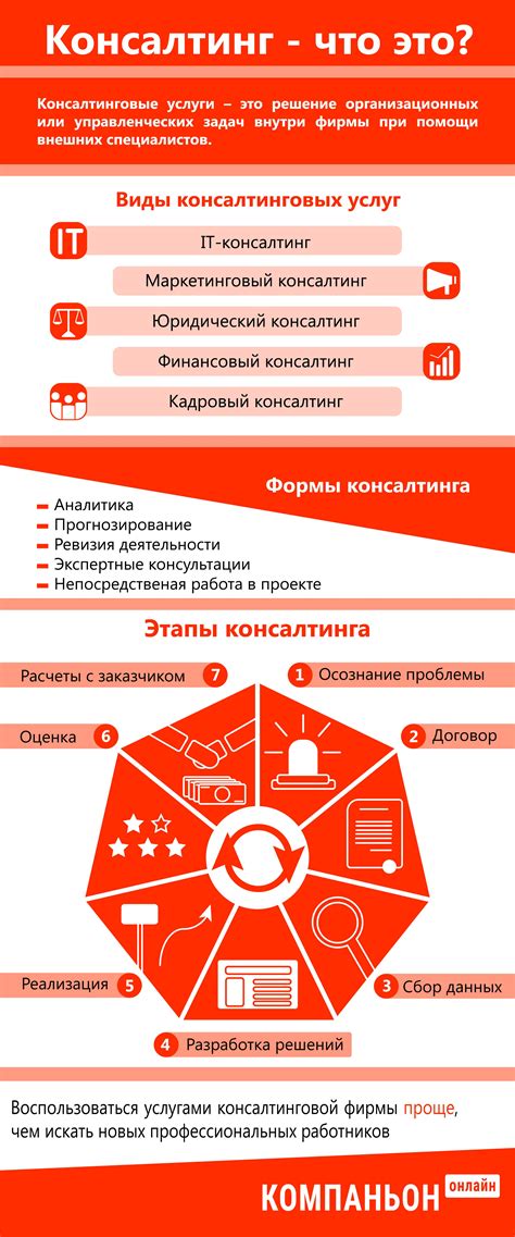 Часто встречаемые трудности при стартапе в сфере консалтинга