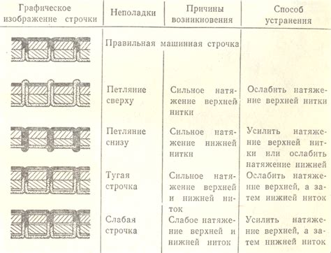 Часто встречающиеся нарушения и способы их предотвращения