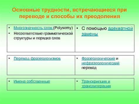 Часто встречающиеся трудности при настройке ДМС 3 и возможные пути их решения