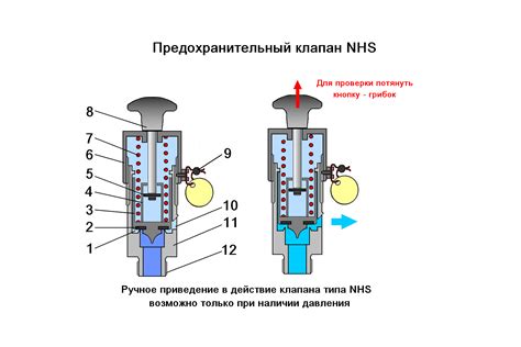 Частые неисправности предохранительного клапана и способы их устранения