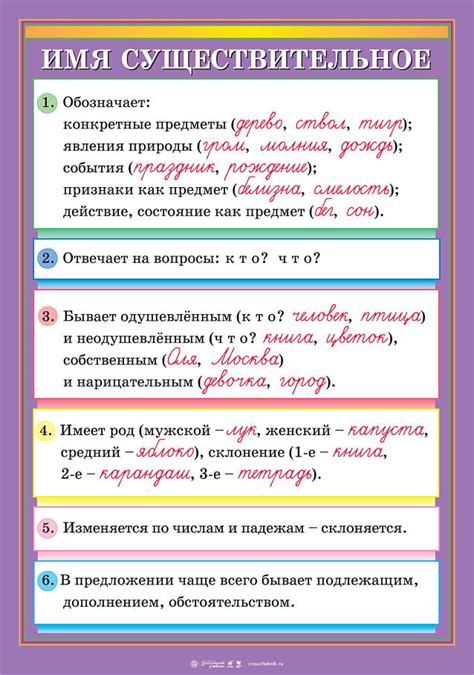 Часть 4: Описание изображения