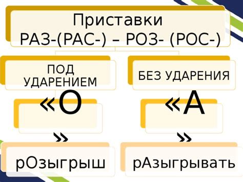 Часть 6. Орфографические нюансы в использовании приставки раз-роз