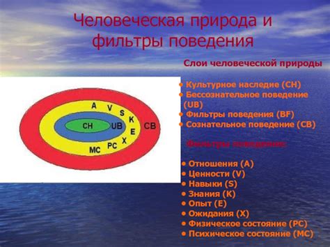 Человеческая природа и зверское поведение