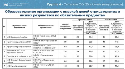 Четвертый индикатор качества: насыщенность пигментов