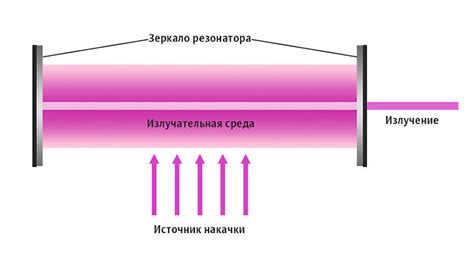 Четвертьволновой стакан: принцип работы и применение