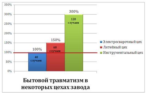 Четверть в статистическом анализе данных