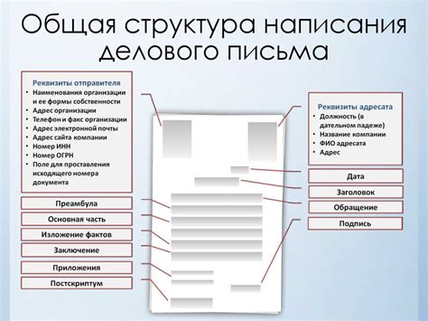Четкая и понятная структура письма
