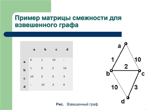 Четыре основных подхода к созданию взвешенного графа на основе данных табличного вида