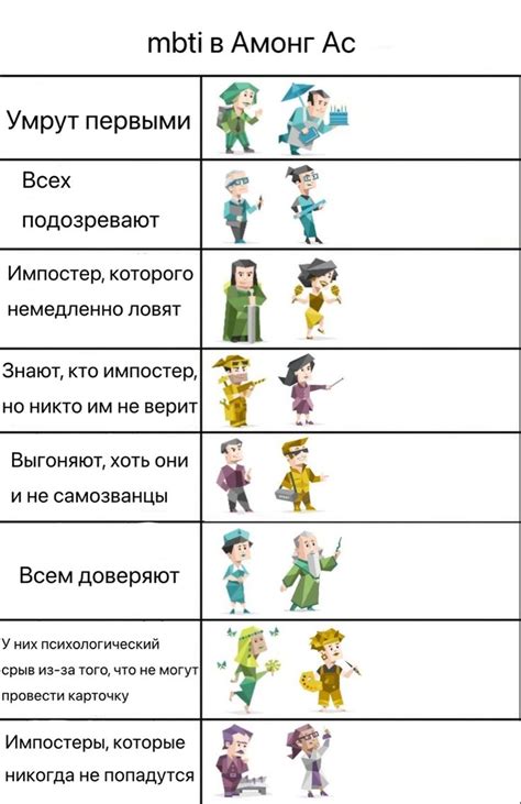Четыре основных фактора МБТИ и их важность в описании характера персонажа