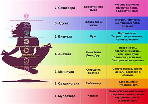Чистка энергетических центров тела