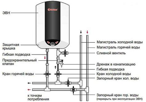 Что потребуется для успешного подключения водонагревателя Эдисон