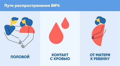 Что такое инфекция, передающаяся половым путем, и как она распространяется
