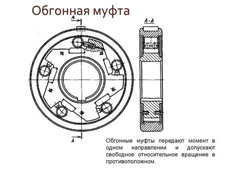 Что такое обгонная муфта на квадроцикле и как она функционирует
