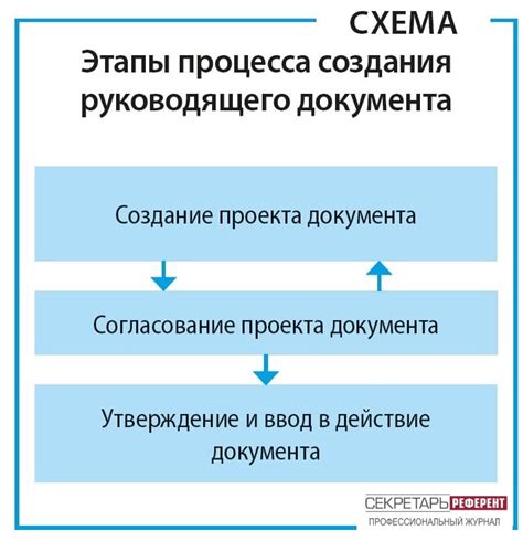 Шаги для восстановления утраченного документа