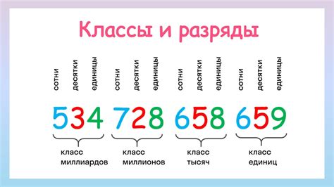 Шаги для определения числа негативных оценок на популярной платформе для обмена видео