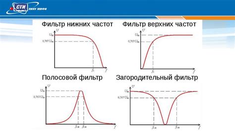 Шаги для получения графика амплитудной характеристики сигнала в среде MATLAB