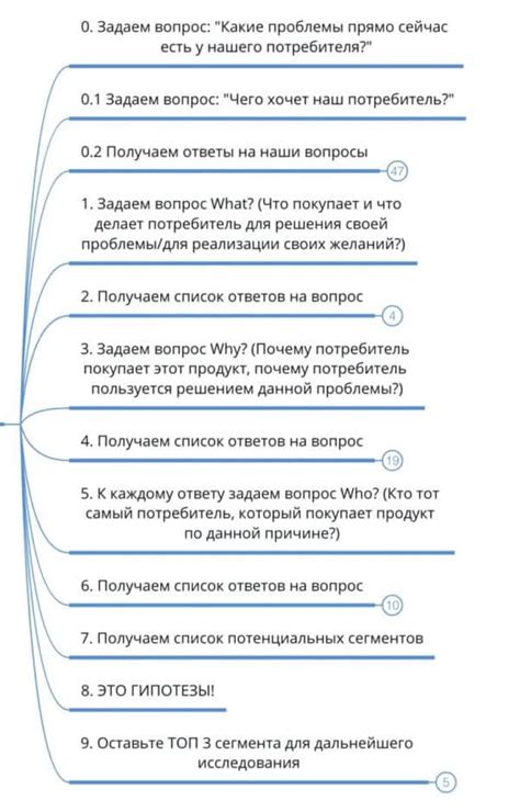 Шаги для создания личного счета в ТТ: пошаговое руководство