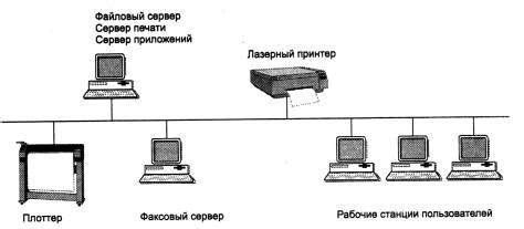 Шаги для установки связи в сети с помощью другого мобильного устройства