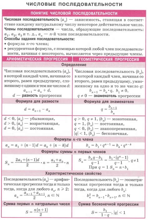 Шаги и действия для формирования прогрессии