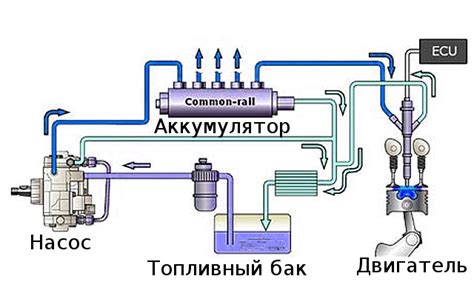 Шаги настройки системы подачи смеси в двигателе Хутер 2500S