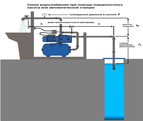 Шаги открытия кеги пива с использованием насоса и специальной крановой системы