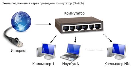 Шаги подключения аудиоусилителя к беспроводной сети