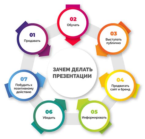Шаги по автоматическому восстановлению презентации