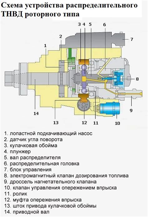 Шаги по избавлению от устаревшего материала топливного насоса высокого давления