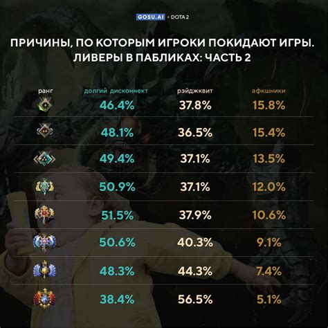 Шаги по настройке двойного нажатия в мире Dota 2