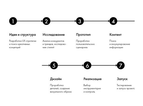 Шаги по созданию базы бота