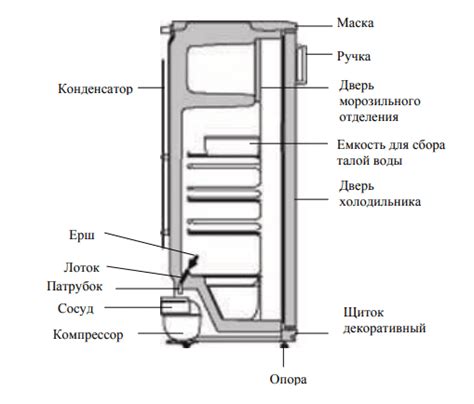 Шаги по установке и проверке Атлант двухкамерного холодильника