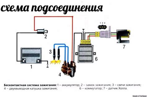 Шаги по установке новой системы зажигания