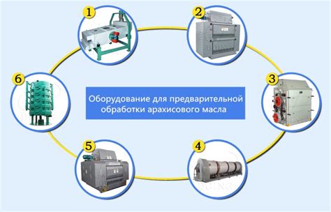 Шаги предварительной обработки следов перед назначением белок на засмоленные поверхности