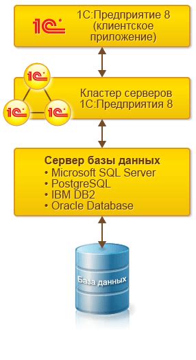 Шаги установки и настройки взаимодействия с API платформы 1С в среде сервера