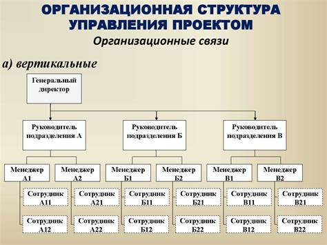 Шаги формирования организационной структуры в Miro