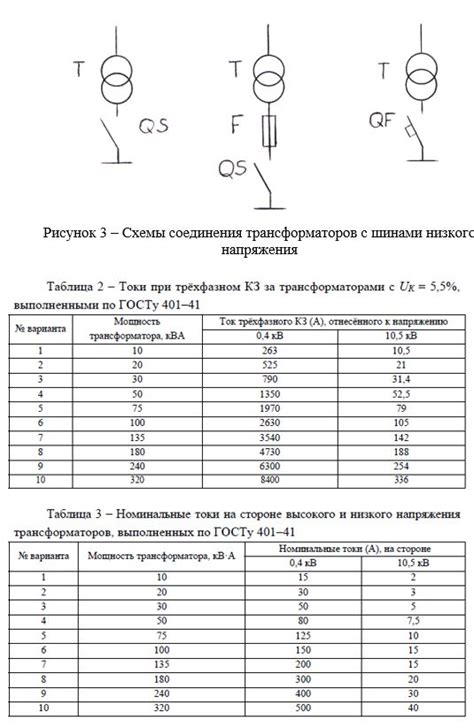 Шаг второй: выбор варианта соединения