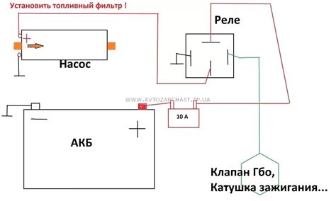 Шаг за шагом: пошаговая инструкция установки электробензонасоса в автомобиле