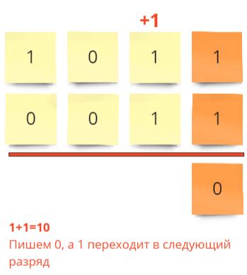 Шаг за шагом: процесс сложения двух двоичных чисел