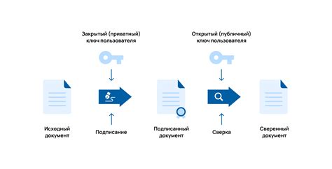 Шаг за шагом: создание электронной подписи для документов в формате PDF