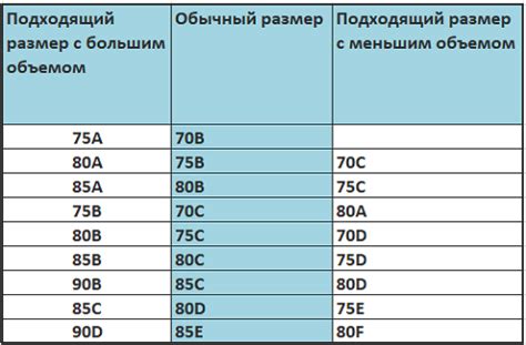 Шаг 1: Измерение объема груди
