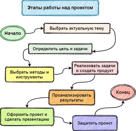 Шаг 1: Начало работы и создание нового проекта