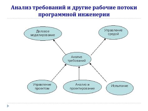 Шаг 1: Определение задач и требований